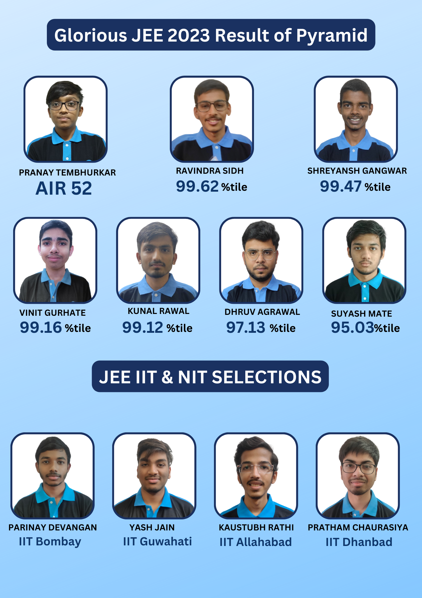JEE Toppers 2023